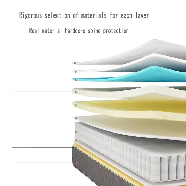 Modern Pocket Spring Memory Foam Hybrid Mattress – Compressed Roll Pack