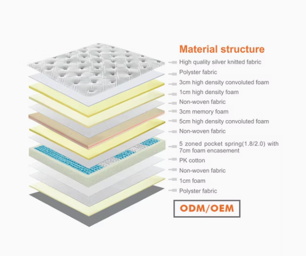 Korean High-Quality Latex Mattress – Compressed & Foldable