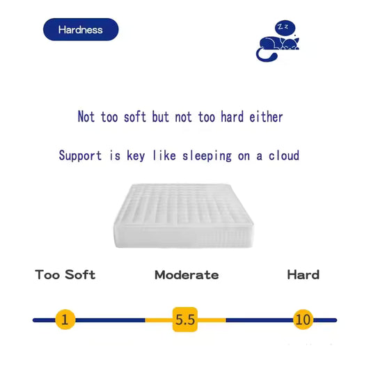 Modern Pocket Spring Memory Foam Hybrid Mattress – Compressed Roll Pack