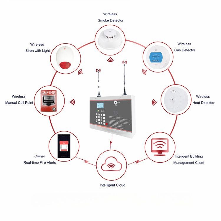 HX-AS01 Conventional Fire Alarm Control Panel
