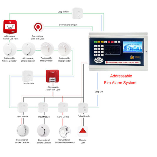 HX-AS01 Conventional Fire Alarm Control Panel